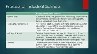 Sick Process Sickness in SSIs | PPTX