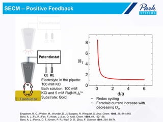 Park Systems SICM SECM presentation | PPTX