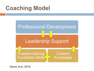 Coaching Model


         Professional Development

                Leadership Support

         Problem-Solving        Content
         Facilitation Skills   Knowledge

 (Gaunt, et al., 2012)
 