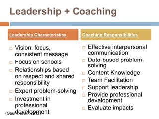 Leadership + Coaching

 Leadership Characteristics   Coaching Responsibilities

   Vision, focus,               Effective interpersonal
    consistent message            communication
   Focus on schools
                                 Data-based problem-
                                  solving
   Relationships based
                                 Content Knowledge
    on respect and shared
    responsibility               Team Facilitation
                                 Support leadership
   Expert problem-solving
                                 Provide professional
   Investment in                 development
    professional                 Evaluate impacts
    development
(Gaunt, et al., 2012)
 