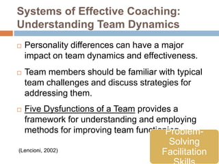 Systems of Effective Coaching:
Understanding Team Dynamics
   Personality differences can have a major
    impact on team dynamics and effectiveness.
   Team members should be familiar with typical
    team challenges and discuss strategies for
    addressing them.
   Five Dysfunctions of a Team provides a
    framework for understanding and employing
    methods for improving team functioning.
                                       Problem-
                                      Solving
(Lencioni, 2002)                     Facilitation
 