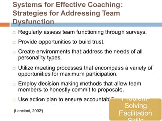 Systems for Effective Coaching:
Strategies for Addressing Team
Dysfunction
   Regularly assess team functioning through surveys.
   Provide opportunities to build trust.
   Create environments that address the needs of all
    personality types.
   Utilize meeting processes that encompass a variety of
    opportunities for maximum participation.
   Employ decision making methods that allow team
    members to honestly commit to proposals.
   Use action plan to ensure accountability.    Problem-
                                                  Solving
(Lencioni, 2002)
                                                Facilitation
 