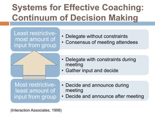 Systems for Effective Coaching:
Continuum of Decision Making
 Least restrictive- • Delegate without constraints
  most amount of • Consensus of meeting attendees
 input from group

                                 • Delegate with constraints during
                                   meeting
                                 • Gather input and decide

  Most restrictive- • Decide and announce during
   least amount of    meeting
  input from group • Decide and announce after meeting

(Interaction Associates, 1998)
 