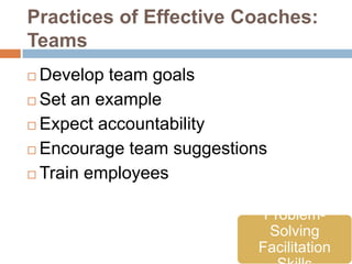 Practices of Effective Coaches:
Teams
 Develop team goals
 Set an example

 Expect accountability

 Encourage team suggestions

 Train employees


                           Problem-
                            Solving
                          Facilitation
 