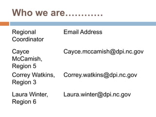 Who we are…………
Regional          Email Address
Coordinator

Cayce             Cayce.mccamish@dpi.nc.gov
McCamish,
Region 5
Correy Watkins,   Correy.watkins@dpi.nc.gov
Region 3

Laura Winter,     Laura.winter@dpi.nc.gov
Region 6
 
