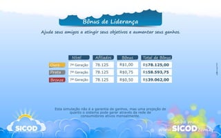  Apresentação Rapida Sicod