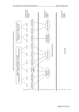 Psicopatología Y Semiología Psiquiátrica Ricardo Capponi M.
Página 197 de 231
 