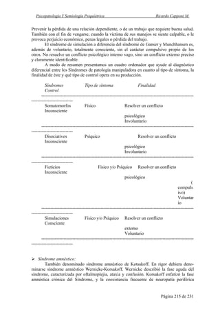 Psicopatología Y Semiología Psiquiátrica Ricardo Capponi M.
Página 215 de 231
Prevenir la pérdida de una relación dependiente, o de un trabajo que requiere buena salud.
También con el fin de vengarse, cuando la víctima de sus manejos se siente culpable, o le
provoca perjuicio económico, penas legales o pérdida del trabajo.
El síndrome de simulación a diferencia del síndrome de Ganser y Munchhansen es,
además de voluntario, totalmente consciente, sin el carácter compulsivo propio de los
otros. No resuelve un conflicto psicológico interno vago, sino un conflicto externo preciso
y claramente identificable.
A modo de resumen presentamos un cuadro ordenador que ayude al diagnóstico
diferencial entre los Síndromes de patología manipuladora en cuanto al tipo de síntoma, la
finalidad de éste y qué tipo de control opera en su producción.
Síndromes Tipo de síntoma Finalidad
Control
-------------------------------------------------------------------------------------------------------
----------------------------
Somatomorfos Físico Resolver un conflicto
Inconsciente
psicológico
Involuntario
-------------------------------------------------------------------------------------------------------
----------------------------
Disociativos Psíquico Resolver un conflicto
Inconsciente
psicológico
Involuntario
-------------------------------------------------------------------------------------------------------
----------------------------
Ficticios Físico y/o Psíquico Resolver un conflicto
Inconsciente
psicológico
(
compuls
ivo)
Voluntar
io
-------------------------------------------------------------------------------------------------------
----------------------------
Simulaciones Físico y/o Psíquico Resolver un conflicto
Consciente
externo
Voluntario
-------------------------------------------------------------------------------------------------------
----------------------------
Síndrome amnéstico:
También denominado síndrome amnéstico de Kotsakoff. En rigor debiera deno-
minarse síndrome amnéstico Wernicke-Korsakoff. Wernicke describió la fase aguda del
síndrome, caracterizada por oftalmoplejia, ataxia y confusión. Korsakoff enfatizó la fase
amnéstica crónica del Síndrome, y la coexistencia frecuente de neuropatía periférica
 