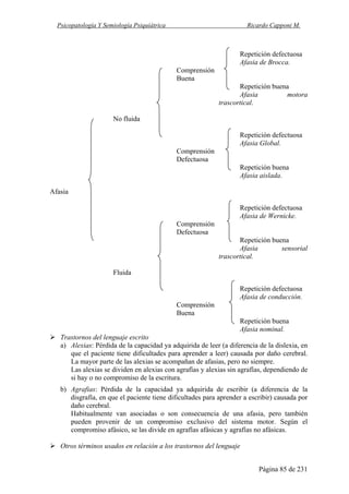 Psicopatología Y Semiología Psiquiátrica Ricardo Capponi M.
Página 85 de 231
Repetición defectuosa
Afasia de Brocca.
Comprensión
Buena
Repetición buena
Afasia motora
trascortical.
No fluida
Repetición defectuosa
Afasia Global.
Comprensión
Defectuosa
Repetición buena
Afasia aislada.
Afasia
Repetición defectuosa
Afasia de Wernicke.
Comprensión
Defectuosa
Repetición buena
Afasia sensorial
trascortical.
Fluida
Repetición defectuosa
Afasia de conducción.
Comprensión
Buena
Repetición buena
Afasia nominal.
Trastornos del lenguaje escrito
a) Alexias: Pérdida de la capacidad ya adquirida de leer (a diferencia de la dislexia, en
que el paciente tiene dificultades para aprender a leer) causada por daño cerebral.
La mayor parte de las alexias se acompañan de afasias, pero no siempre.
Las alexias se dividen en alexias con agrafías y alexias sin agrafías, dependiendo de
si hay o no compromiso de la escritura.
b) Agrafias: Pérdida de la capacidad ya adquirida de escribir (a diferencia de la
disgrafía, en que el paciente tiene dificultades para aprender a escribir) causada por
daño cerebral.
Habitualmente van asociadas o son consecuencia de una afasia, pero también
pueden provenir de un compromiso exclusivo del sistema motor. Según el
compromiso afásico, se las divide en agrafías afásicas y agrafías no afásicas.
Otros términos usados en relación a los trastornos del lenguaje
 