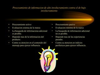 Procesamiento de informacion de alto involucramiento contra el de bajo
                              involucramiento




•   Procesamiento activo                     •   Procesamiento pasivo
•   Evaluacion extensa de la marca           •   Evaluacion minima de la marca
•   La busqueda de informaciona adicional    •   La busqueda de informacion adicional
    es posible.                                  no es posible.
•   Depende mas de la informacion del        •   Depende mas de las experiencias
    producto.                                    pasadas.
•   Centra su atencion en el contenido del   •   Centra su atencion en indicios
    mensaje para ejercer influencia.             perifericos para ejercer influencia.
 