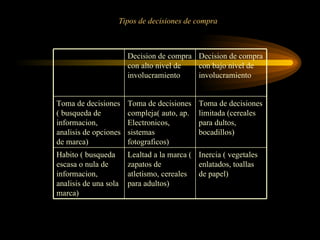 Sicologia de mercado | PPT