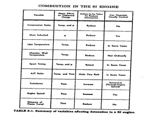 spark ignition engines  comb s5 ind .ppt