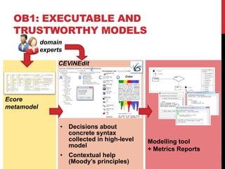 10
OB1: EXECUTABLE AND
TRUSTWORTHY MODELS
• Decisions about
concrete syntax
collected in high-level
model
• Contextual help
(Moody’s principles)
Modelling tool
+ Metrics Reports
CEViNEdit
Ecore
metamodel
domain
experts
 