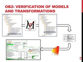 OB2: VERIFICATION OF MODELS
AND TRANSFORMATIONS
15
 