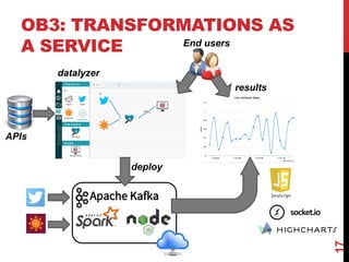 17
OB3: TRANSFORMATIONS AS
A SERVICE
deploy
datalyzer
APIs
results
End users
 