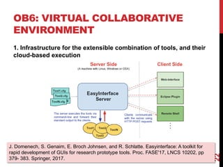 OB6: VIRTUAL COLLABORATIVE
ENVIRONMENT
22
1. Infrastructure for the extensible combination of tools, and their
cloud-based execution
J. Domenech, S. Genaim, E. Broch Johnsen, and R. Schlatte. Easyinterface: A toolkit for
rapid development of GUIs for research prototype tools. Proc. FASE'17, LNCS 10202, pp
379- 383. Springer, 2017.
 