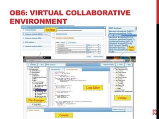 OB6: VIRTUAL COLLABORATIVE
ENVIRONMENT
23
 