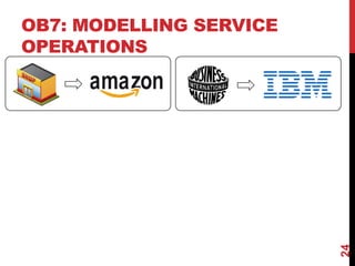 OB7: MODELLING SERVICE
OPERATIONS
24
 