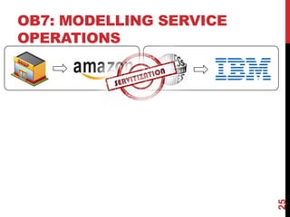 OB7: MODELLING SERVICE
OPERATIONS
25
 