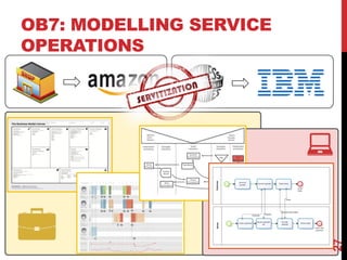 OB7: MODELLING SERVICE
OPERATIONS
27
 