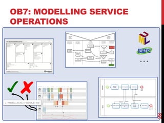 OB7: MODELLING SERVICE
OPERATIONS
28
· · ·
 