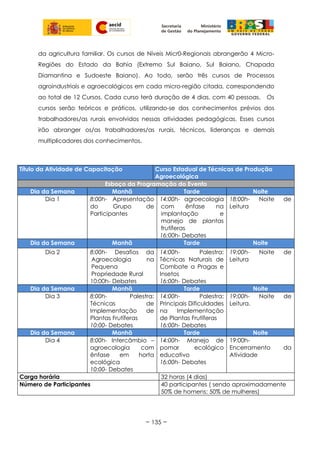 da agricultura familiar. Os cursos de Níveis Micr0-Regionais abrangerão 4 Micro-
Regiões do Estado da Bahia (Extremo Sul Baiano, Sul Baiano, Chapada
Diamantina e Sudoeste Baiano). Ao todo, serão três cursos de Processos
agroindustriais e agroecológicos em cada micro-região citada, correspondendo
ao total de 12 Cursos. Cada curso terá duração de 4 dias, com 40 pessoas. Os
cursos serão teóricos e práticos, utilizando-se dos conhecimentos prévios dos
trabalhadores/as rurais envolvidos nessas atividades pedagógicas. Esses cursos
irão abranger os/as trabalhadores/as rurais, técnicos, lideranças e demais
multiplicadores dos conhecimentos.
Título da Atividade de Capacitação Curso Estadual de Técnicas de Produção
Agroecológica
Esboço da Programação do Evento
Dia da Semana Manhã Tarde Noite
Dia 1 8:00h- Apresentação
do Grupo de
Participantes
14:00h- agroecologia
com ênfase na
implantação e
manejo de plantas
frutíferas
16:00h- Debates
18:00h- Noite de
Leitura
Dia da Semana Manhã Tarde Noite
Dia 2 8:00h- Desafios da
Agroecologia na
Pequena
Propriedade Rural
10:00h- Debates
14:00h- Palestra:
Técnicas Naturais de
Combate a Pragas e
Insetos
16:00h- Debates
19:00h- Noite de
Leitura
Dia da Semana Manhã Tarde Noite
Dia 3 8:00h- Palestra:
Técnicas de
Implementação de
Plantas Frutíferas
10:00- Debates
14:00h- Palestra:
Principais Dificuldades
na Implementação
de Plantas Frutíferas
16:00h- Debates
19:00h- Noite de
Leitura.
Dia da Semana Manhã Tarde Noite
Dia 4 8:00h- Intercâmbio –
agroecologia com
ênfase em horta
ecológica
10:00- Debates
14:00h- Manejo de
pomar ecológico
educativo
16:00h- Debates
19:00h-
Encerramento da
Atividade
Carga horária 32 horas (4 dias)
Número de Participantes 40 participantes ( sendo aproximadamente
50% de homens; 50% de mulheres)
~ 135 ~
 