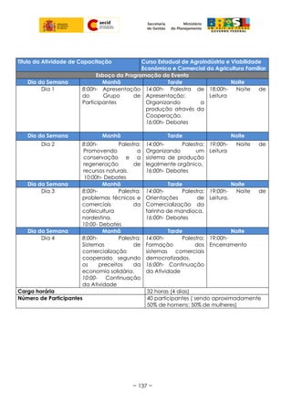 Título da Atividade de Capacitação Curso Estadual de Agroindústria e Viabilidade
Econômica e Comercial da Agricultura Familiar
Esboço da Programação do Evento
Dia da Semana Manhã Tarde Noite
Dia 1 8:00h- Apresentação
do Grupo de
Participantes
14:00h- Palestra de
Apresentação:
Organizando a
produção através da
Cooperação.
16:00h- Debates
18:00h- Noite de
Leitura
Dia da Semana Manhã Tarde Noite
Dia 2 8:00h- Palestra:
Promovendo a
conservação e a
regeneração de
recursos naturais.
10:00h- Debates
14:00h- Palestra:
Organizando um
sistema de produção
legalmente orgânico.
16:00h- Debates
19:00h- Noite de
Leitura
Dia da Semana Manhã Tarde Noite
Dia 3 8:00h- Palestra:
problemas técnicos e
comerciais da
cafeicultura
nordestina.
10:00- Debates
14:00h- Palestra:
Orientações de
Comercialização da
farinha de mandioca.
16:00h- Debates
19:00h- Noite de
Leitura.
Dia da Semana Manhã Tarde Noite
Dia 4 8:00h- Palestra:
Sistemas de
comercialização
cooperado segundo
os preceitos da
economia solidária.
10:00- Continuação
da Atividade
14:00h- Palestra:
Formação dos
sistemas comerciais
democratizados.
16:00h- Continuação
da Atividade
19:00h-
Encerramento
Carga horária 32 horas (4 dias)
Número de Participantes 40 participantes ( sendo aproximadamente
50% de homens; 50% de mulheres)
~ 137 ~
 