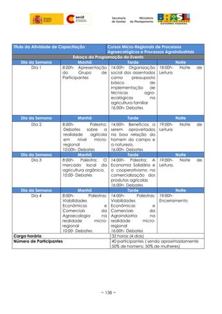 Título da Atividade de Capacitação Cursos Micro-Regionais de Processos
Agroecológicos e Processos Agroindustriais
Esboço da Programação do Evento
Dia da Semana Manhã Tarde Noite
Dia 1 8:00h- Apresentação
do Grupo de
Participantes
14:00h- Organização
social dos assentados
como pressuposto
básico de
implementação de
técnicas agro-
ecológicas na
agricultura familiar
16:00h- Debates
18:00h- Noite de
Leitura
Dia da Semana Manhã Tarde Noite
Dia 2 8:00h- Palestra:
Debates sobre a
realidade agrícola
em nível micro-
regional
10:00h- Debates
14:00h- Benefícios a
serem aproveitados
na boa relação do
homem do campo e
a natureza.
16:00h- Debates
19:00h- Noite de
Leitura
Dia da Semana Manhã Tarde Noite
Dia 3 8:00h- Palestra: O
mercado local da
agricultura orgânica.
10:00- Debates
14:00h- Palestra: A
Economia Solidária e
o cooperativismo na
comercialização dos
produtos agrícolas
16:00h- Debates
19:00h- Noite de
Leitura.
Dia da Semana Manhã Tarde Noite
Dia 4 8:00h- Palestras:
Viabilidades
Econômicas e
Comerciais da
Agroecologia na
realidade micro-
regional
10:00- Debates
14:00h- Palestras:
Viabilidades
Econômicas e
Comerciais da
Agroindústria na
realidade micro-
regional
16:00h- Debates
19:00h-
Encerramento
Carga horária 32 horas (4 dias)
Número de Participantes 40 participantes ( sendo aproximadamente
50% de homens; 50% de mulheres)
~ 138 ~
 