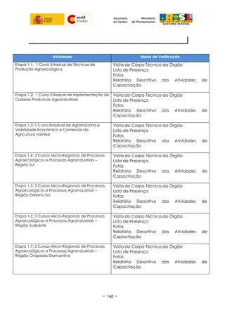 Atividades Meios de Verificação
Etapa 1.1: 1 Curso Estadual de Técnicas de
Produção Agroecológica
Visita do Corpo Técnico do Órgão
Lista de Presença
Fotos
Relatório Descritivo das Atividades de
Capacitação
Etapa 1.2: 1 Curso Estadual de Implementação de
Cadeias Produtivas Agroindustriais
Visita do Corpo Técnico do Órgão
Lista de Presença
Fotos
Relatório Descritivo das Atividades de
Capacitação
Etapa 1.3: 1 Curso Estadual de Agroindústria e
Viabilidade Econômica e Comercial da
Agricultura Familiar
Visita do Corpo Técnico do Órgão
Lista de Presença
Fotos
Relatório Descritivo das Atividades de
Capacitação
Etapa 1.4: 3 Cursos Micro-Regionais de Processos
Agroecológicos e Processos Agroindustriais –
Região Sul
Visita do Corpo Técnico do Órgão
Lista de Presença
Fotos
Relatório Descritivo das Atividades de
Capacitação
Etapa 1.5: 3 Cursos Micro-Regionais de Processos
Agroecológicos e Processos Agroindustriais –
Região Extremo Sul
Visita do Corpo Técnico do Órgão
Lista de Presença
Fotos
Relatório Descritivo das Atividades de
Capacitação
Etapa 1.6: 3 Cursos Micro-Regionais de Processos
Agroecológicos e Processos Agroindustriais –
Região Sudoeste
Visita do Corpo Técnico do Órgão
Lista de Presença
Fotos
Relatório Descritivo das Atividades de
Capacitação
Etapa 1.7: 3 Cursos Micro-Regionais de Processos
Agroecológicos e Processos Agroindustriais –
Região Chapada Diamantina
Visita do Corpo Técnico do Órgão
Lista de Presença
Fotos
Relatório Descritivo das Atividades de
Capacitação
~ 148 ~
MEIOS DE VERIFICAÇÃO
 