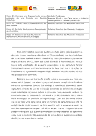 Etapa 2.1: Contratar uma Empresa Social para a
produção de uma Pesquisa em Cadeias
Produtivas.
Material Publicado
Parecer Técnico da CAA sobre o trabalho
desempenhado pela empresa social
Etapa 3.1: Contratar 1 Articulador Operacional de
Nível Superior
Relatório Descritivo das Atividades Realizadas
Etapa 3.1: Contratar 4 Articuladores Operacionais
de Nível Médio
Relatório Descritivo das Atividades Realizadas
Etapa 3.1: Realização de Duas Reuniões de
Planejamento/Monitoramento/Avaliação
Relatório Descritivo das Atividades Realizadas
Com este trabalho espera-se auxiliar no estudo sobre cadeias produtivas
do café, cacau, mandioca e biodiesel no Estado da Bahia que inclui dois tipos
de publicação (cartilha e revista acadêmica) produção e publicação de um
mapa produtivo em CD, além dos cursos estaduais e micro-estaduais na sua
busca pela viabilização da pequena propriedade e da agricultura familiar
transformando-se em um instrumento capaz de fazer com que o as ações de
investimento na agroindústria e agroecologia tenha um impacto positivo na vida
das pessoas que o contraem.
Espera-se que ao final deste projeto tenha-se conseguido por meio dos
atores sociais (grupos) que visem agregar socialmente os agricultores familiares
na busca por objetivos comuns, que consiga a viabilização econômica destes
agricultores através do uso de tecnologia adaptada ao sistema de produção
usual, adaptadas com a sua cultura e com o seu meio, ajudando também na
conscientização da preservação ambiental e da biodiversidade tendo como
base tecnológica os princípios da agroecologia. Com isso em última análise,
espera-se trazer uma perspectiva para um número de agricultores que está na
eminência de perder o pouco de terra que lhe resta e somar-se a massa de
excluídos que espalham-se pelo país afora, espera que se consiga mostrar um
perspectiva aqueles que querem permanecer no campo fazendo da agricultura
o seu meio e modo de vida, produzindo de forma digna e buscando qualidade
de vida para si e seus descendentes.
~ 149 ~
RESULTADOS ESPERADOS
 