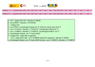 APRENDIZ I SALÁRIO NÃO NÃO SIM SIM SIM NÃO NÃO NÃO SIM SIM SIM SIM SIM SIM SIM SIM
DOMÉSTICO J SALÁRIO NÃO SIM SIM SIM³ SIM NÃO NÃO NÃO NÃO SIM SIM NÃO SIM SIM NÃO SIM
A - CLT - artigo 424 a 441 ; Decreto 31.546/52
B - Lei 6.494/77 ; Decreto n.º 87.497/82
C - Código Civil
D - Lei 5.764/71; Constituição Federal art. 5º, XVIII; art. 442 § único da CLT
E - Lei n.º 6.019/74 ; Decreto n.º 73.841/74 ; Constituição Federal art. 7º
F - Lei n.º 5.889/73 ; Decreto n.º 73.626/74 ; Constituição Federal - art. 7º
G - Constituição Federal - art. 7º inciso XXXIV
H - Código Civil - artigo 593 e seguintes
I - CLT - artigo 403 e 428. ; Lei nº 8.069/90 artigo 60 e seguintes ; Decreto 31.546/52
J - Constituição Federal - art. 7º inciso XXXIV § único ; Lei n.º 5.859/72 ; Decreto n.º 71.885/73
~ 156 ~
 