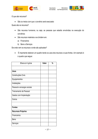 O que são recursos?
• São os meios com que o convênio será executado
Quais são os recursos?
• São recursos humanos, ou seja, as pessoas que estarão envolvidas na execução do
convênios
• São recursos materiais e se dividem em:
a) Financeiros
b) Bens e Serviços
De onde vem os recursos e onde são aplicadas?
• É importante elaborar um quadro tendo os usos dos recursos e suas fontes. Um exemplo é
o quadro que segue:
D e s c r i ç ã o Valor %
Usos
Construções Civis
Equipamentos
Instalações
Pessoal e encargos sociais
Treinamento de Pessoal
Gastos com Implantação
Outros
Fontes
Recursos Próprios
Financeiros
Bens
Serviços
~ 37 ~
 