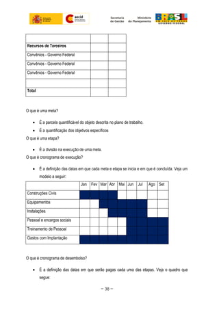 Recursos de Terceiros
Convênios - Governo Federal
Convênios - Governo Federal
Convênios - Governo Federal
Total
O que é uma meta?
• É a parcela quantificável do objeto descrita no plano de trabalho.
• É a quantificação dos objetivos específicos
O que é uma etapa?
• É a divisão na execução de uma meta.
O que é cronograma de execução?
• É a definição das datas em que cada meta e etapa se inicia e em que é concluída. Veja um
modelo a seguir:
Jan Fev Mar Abr Mai Jun Jul Ago Set
Construções Civis
Equipamentos
Instalações
Pessoal e encargos sociais
Treinamento de Pessoal
Gastos com Implantação
O que é cronograma de desembolso?
• É a definição das datas em que serão pagas cada uma das etapas. Veja o quadro que
segue:
~ 38 ~
 