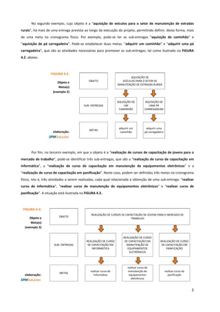 32
No segundo exemplo, cujo objeto é a “aquisição de veículos para o setor de manutenção de estradas
rurais”, há mais de uma entrega prevista ao longo da execução do projeto, permitindo definir, desta forma, mais
de uma meta no cronograma físico. Por exemplo, pode-se ter as sub-entregas “aquisição de caminhão” e
“aquisição de pá carregadeira”. Pode-se estabelecer duas metas: “adquirir um caminhão” e “adquirir uma pá
carregadeira”, que são as atividades necessárias para promover as sub-entregas, tal como ilustrado na FIGURA
4.2. abaixo.
Por fim, no terceiro exemplo, em que o objeto é a “realização de cursos de capacitação de jovens para o
mercado de trabalho”, pode-se identificar três sub-entregas, que são a “realização de curso de capacitação em
informática”, a “realização de curso de capacitação em manutenção de equipamentos eletrônicos” e a
“realização de curso de capacitação em panificação”. Neste caso, podem ser definidas três metas no cronograma
físico, isto é, três atividades a serem realizadas, cada qual relacionada à obtenção de uma sub-entrega: “realizar
curso de informática”, “realizar curso de manutenção de equipamentos eletrônicos” e “realizar curso de
panificação”. A situação está ilustrada na FIGURA 4.3..
FIGURA 4.2.
Objeto e
Meta(s)
(exemplo 2)
elaboração:
OBJETO
AQUISIÇÃO DE
VEÍCULOS PARA O SETOR DE
MANUTENÇÃO DE ESTRADAS RURAIS
SUB- ENTREGAS
AQUISIÇÃO DE
UM
CAMINHÃO
AQUISIÇÃO DE
UMA PÁ
CARREGADEIRA
METAS
adquirir um
caminhão
adquirir uma
pá carregadeira
FIGURA 4.3.
Objeto e
Meta(s)
(exemplo 3)
elaboração:
OBJETO
REALIZAÇÃO DE CURSOS DE CAPACITAÇÃO DE JOVENS PARA O MERCADO DE
TRABALHO
SUB- ENTREGAS
REALIZAÇÃO DE CURSO
DE CAPACITAÇÃO EM
INFORMÁTICA
REALIZAÇÃO DE CURSO
DE CAPACITAÇÃO EM
MANUTENÇÃO DE
EQUIPAMENTOS
ELETRÔNICOS
REALIZAÇÃO DE CURSO
DE CAPACITAÇÃO EM
PANIFICAÇÃO
METAS
realizar curso de
Informática
realizar curso de
manutenção de
equipamentos
eletrônicos
realizar curso de
panificação
 
