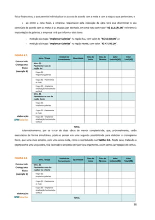 38
físico-financeiros, o que permite individualizar os custos de acordo com a meta e com a etapa a que pertencem; e
• ao emitir a nota fiscal, a empresa responsável pela execução da obra terá que discriminar o seu
conteúdo de acordo com as metas e as etapas; por exemplo, em uma nota com valor “R$ 112.545.00” referente à
implantação de galerias, a empresa terá que informar dois itens:
- medição da etapa “Implantar Galerias” na região Sul, com valor de “R$ 65.000,00”; e
- medição da etapa “Implantar Galerias” na região Norte, com valor “R$ 47.545.00”.
Alternativamente, por se tratar de duas obras de menor complexidade, que, provavelmente, serão
executadas de forma simultânea, pode-se pensar em uma segunda possibilidade para elaborar o cronograma
físico, que seria mais simples, com uma única meta, como o reproduzido na FIGURA 4.8.. Neste caso, tratando o
objeto como uma única obra, fica facilitado o processo de fazer seu orçamento, assim como a prestação de contas.
FIGURA 4.7.
Estrutura de
Cronograma
Físico
(exemplo 4)
elaboração:
Meta / Etapa
Unidade de
Fornecimento
Quantidade
Data de
Início
Data de
Término
Valor
Unitário (R$)
Valor
Total (R$)
Meta 01 -
Pavimentar ruas da
região Sul
Etapa 01 -
Implantar galerias
Etapa 02 - Pavimentar
as ruas
Etapa 03 – Implantar
sinalização horizontal e
vertical
Meta 02 -
Pavimentar as ruas da
região Norte
Etapa 01 -
Implantar galerias
Etapa 02 - Pavimentar
as ruas
Etapa 03 – Implantar
sinalização horizontal e
vertical
TOTAL
FIGURA 4.8.
Estrutura de
Cronograma
Físico
(exemplo 5)
elaboração:
Meta / Etapa
Unidade de
Fornecimento
Quantidade
Data de
Início
Data de
Término
Valor
Unitário (R$)
Valor
Total (R$)
Meta 01 -
Pavimentar ruas das
regiões Sul e Norte
Etapa 01 -
Implantar galerias
Etapa 02 - Pavimentar
as ruas
Etapa 03 – Implantar
sinalização horizontal e
vertical
TOTAL
 