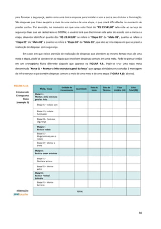 40
para fornecer a segurança, assim como uma única empresa para instalar o som e outra para instalar a iluminação.
São despesas que dizem respeito a mais de uma meta e de uma etapa, o que criará dificuldades no momento de
prestar contas. Por exemplo, no momento em que uma nota fiscal de “R$ 23.543,00” referente ao serviço de
segurança tiver que ser cadastrada no SICONV, o usuário terá que discriminar este valor de acordo com a meta e a
etapa, devendo identificar quanto dos “R$ 23.543,00” se refere à “Etapa 03” da “Meta 01”, quanto se refere à
“Etapa 05” da “Meta 02” e quanto se refere à “Etapa 04” da “Meta 03”, que são as três etapas em que se prevê a
realização de despesas com segurança.
Em casos em que existe previsão de realização de despesas que atendem ao mesmo tempo mais de uma
meta e etapa, pode-se concentrar as etapas que envolvem despesas comuns em uma meta. Pode-se pensar então
em um cronograma físico diferente daquele que aparece na FIGURA 4.9.. Pode-se criar uma nova meta
denominada “Meta 01 – Montar a infra-estrutura geral da festa” que agrega atividades relacionadas à montagem
da infra-estrutura que contém despesas comuns a mais de uma meta e de uma etapa (FIGURA 4.10. abaixo).
FIGURA 4.10.
Estrutura de
Cronograma
Físico
(exemplo 7)
elaboração:
Meta / Etapa
Unidade de
Fornecimento
Quantidade
Data de
Início
Data de
Término
Valor
Unitário (R$)
Valor
Total (R$)
Meta 01 -
Montar a infra-estrutura
geral da festa
Etapa 01 – Instalar som
Etapa 02 – Instalar
iluminação
Etapa 03 – Contratar
segurança
Meta 02 -
Realizar rodeio
Etapa 01 -
Alugar animais para o
rodeio
Etapa 02 – Montar a
arena
Meta 03 -
Realizar shows artísticos
Etapa 01 -
Contratar artistas
Etapa 02 – Montar
palco
Meta 04 -
Realizar Festival
Culinário
Etapa 01 – Montar
barracas
TOTAL
 