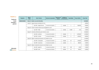 44
FIGURA 5.2.
Planilha de
Custos
(exemplo 2,
parte A)
elaboração:
Programa
Meta /
Etapa
Bem / Serviço Natureza da Aquisição
Natureza de
Despesa
Unidade de
Fornecimento
Quantidade Preço Unitário Preço Total
3800020100050 Meta 01 - Realizar curso de informática 62.600,00
Etapa 01 - Alugar sala para realização do curso 4.800,00
Item 001 - aluguel de sala recursos do convênio unidade 1 4.800,00 4.800,00
Etapa 02 - Produzir material impresso para divulgação do curso 1.000,00
Item 002 - folder recursos do convênio unidade 10.000 0,10 1.000,00
Etapa 03 - Contratar profissionais para ministrar o curso 20.000,00
Item 003 - professor recursos do convênio unidade 1 12.000,00 12.000,00
Item 004 - monitor recursos do convênio unidade 2 4.000,00 8.000,00
Etapa 04 - Adquirir material permanente a ser utilizado no curso 31.600,00
Item 005 - computador recursos do convênio unidade 20 1.500,00 30.000,00
Item 006 - impressora recursos do convênio unidade 2 800,00 1.600,00
Etapa 05 - Adquirir material de consumo a ser utilizado no curso 5.200,00
Item 007 - papel A4 recursos do convênio resma 100 12,00 1.200,00
Item 008 - toner recursos do convênio unidade 20 200,00 4.000,00
 