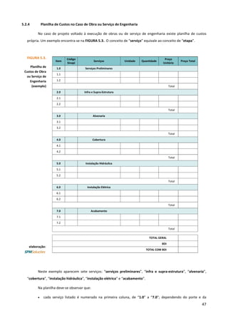 47
5.2.4 Planilha de Custos no Caso de Obra ou Serviço de Engenharia
No caso de projeto voltado à execução de obras ou de serviço de engenharia existe planilha de custos
própria. Um exemplo encontra-se na FIGURA 5.3.. O conceito de “serviço” equivale ao conceito de “etapa”.
Neste exemplo aparecem sete serviços: “serviços preliminares”, “infra e supra-estrutura”, “alvenaria”,
“cobertura”, “instalação hidráulica”, “instalação elétrica” e “acabamento”.
Na planilha deve-se observar que:
• cada serviço listado é numerado na primeira coluna, de “1.0” a “7.0”; dependendo do porte e da
FIGURA 5.3.
Planilha de
Custos de Obra
ou Serviço de
Engenharia
(exemplo)
elaboração:
Item
Código
Sinapi
Serviços Unidade Quantidade
Preço
Unitário
Preço Total
1.0 Serviços Preliminares
1.1
1.2
Total
2.0 Infra e Supra-Estrutura
2.1
2.2
Total
3.0 Alvenaria
3.1
3.2
Total
4.0 Cobertura
4.1
4.2
Total
5.0 Instalação Hidráulica
5.1
5.2
Total
6.0 Instalação Elétrica
6.1
6.2
Total
7.0 Acabamento
7.1
7.2
Total
TOTAL GERAL
BDI
TOTAL COM BDI
 