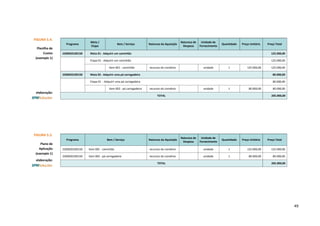 49
FIGURA 5.4.
Planilha de
Custos
(exemplo 1)
elaboração:
Programa
Meta /
Etapa
Bem / Serviço Natureza da Aquisição
Natureza de
Despesa
Unidade de
Fornecimento
Quantidade Preço Unitário Preço Total
2200020100150 Meta 01 - Adquirir um caminhão 125.000,00
Etapa 01 - Adquirir um caminhão 125.000,00
Item 001 - caminhão recursos do convênio unidade 1 125.000,00 125.000,00
2200020100150 Meta 02 - Adquirir uma pá carregadeira 80.000,00
Etapa 01 - Adquirir uma pá carregadeira 80.000,00
Item 002 - pá carregadeira recursos do convênio unidade 1 80.000,00 80.000,00
TOTAL 205.000,00
elaboração:
Programa Bem / Serviço Natureza da Aquisição
Natureza de
Despesa
Unidade de
Fornecimento
Quantidade Preço Unitário Preço Total
2200020100150 Item 001 - caminhão recursos do convênio unidade 1 125.000,00 125.000,00
2200020100150 Item 002 - pá carregadeira recursos do convênio unidade 1 80.000,00 80.000,00
TOTAL 205.000,00
FIGURA 5.5.
Plano de
Aplicação
(exemplo 1)
 