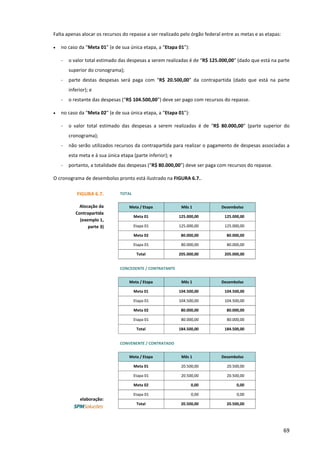 69
Falta apenas alocar os recursos do repasse a ser realizado pelo órgão federal entre as metas e as etapas:
• no caso da “Meta 01” (e de sua única etapa, a “Etapa 01”):
- o valor total estimado das despesas a serem realizadas é de “R$ 125.000,00” (dado que está na parte
superior do cronograma);
- parte destas despesas será paga com “R$ 20.500,00” da contrapartida (dado que está na parte
inferior); e
- o restante das despesas (“R$ 104.500,00”) deve ser pago com recursos do repasse.
• no caso da “Meta 02” (e de sua única etapa, a “Etapa 01”):
- o valor total estimado das despesas a serem realizadas é de “R$ 80.000,00” (parte superior do
cronograma);
- não serão utilizados recursos da contrapartida para realizar o pagamento de despesas associadas a
esta meta e à sua única etapa (parte inferior); e
- portanto, a totalidade das despesas (“R$ 80.000,00”) deve ser paga com recursos do repasse.
O cronograma de desembolso pronto está ilustrado na FIGURA 6.7..
FIGURA 6.7.
Alocação da
Contrapartida
(exemplo 1,
parte 3)
elaboração:
TOTAL
Meta / Etapa Mês 1 Desembolso
Meta 01 125.000,00 125.000,00
Etapa 01 125.000,00 125.000,00
Meta 02 80.000,00 80.000,00
Etapa 01 80.000,00 80.000,00
Total 205.000,00 205.000,00
CONCEDENTE / CONTRATANTE
Meta / Etapa Mês 1 Desembolso
Meta 01 104.500,00 104.500,00
Etapa 01 104.500,00 104.500,00
Meta 02 80.000,00 80.000,00
Etapa 01 80.000,00 80.000,00
Total 184.500,00 184.500,00
CONVENENTE / CONTRATADO
Meta / Etapa Mês 1 Desembolso
Meta 01 20.500,00 20.500,00
Etapa 01 20.500,00 20.500,00
Meta 02 0,00 0,00
Etapa 01 0,00 0,00
Total 20.500,00 20.500,00
 