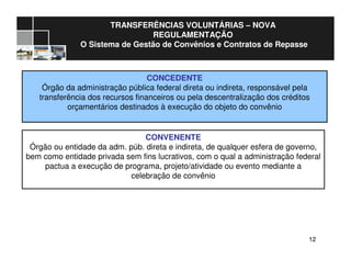 1212
TRANSFERÊNCIAS VOLUNTÁRIAS – NOVA
REGULAMENTAÇÃO
O Sistema de Gestão de Convênios e Contratos de Repasse
CONVENENTE
Órgão ou entidade da adm. púb. direta e indireta, de qualquer esfera de governo,
bem como entidade privada sem fins lucrativos, com o qual a administração federal
pactua a execução de programa, projeto/atividade ou evento mediante a
celebração de convênio
CONCEDENTE
Órgão da administração pública federal direta ou indireta, responsável pela
transferência dos recursos financeiros ou pela descentralização dos créditos
orçamentários destinados à execução do objeto do convênio
 