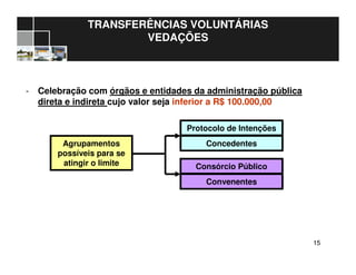 1515
TRANSFERÊNCIAS VOLUNTÁRIAS
VEDAÇÕES
- Celebração com órgãos e entidades da administração pública
direta e indireta cujo valor seja inferior a R$ 100.000,00
Concedentes
Protocolo de Intenções
Convenentes
Consórcio Público
Agrupamentos
possíveis para se
atingir o limite
 