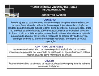 22
TRANSFERÊNCIAS VOLUNTÁRIAS – NOVA
REGULAMENTAÇÃO
CONCEITOS BÁSICOS
CONTRATO DE REPASSE
Instrumento administrativo por meio do qual a transferência dos recursos
financeiros se processa por intermédio de instituição ou agente financeiro público
federal, atuando como mandatário da União;
CONVÊNIO
Acordo, ajuste ou qualquer outro instrumento que discipline a transferência de
recursos financeiros da União e tenha como partícipe, de um lado, órgão ou
entidade da administração pública federal, direta ou indireta, e, de outro lado, órgão
ou entidade da administração pública estadual, distrital ou municipal, direta ou
indireta, ou ainda, entidades privadas sem fins lucrativos, visando a execução de
programa de governo, envolvendo a realização de projeto, atividade, serviço,
aquisição de bens ou evento de interesse recíproco, em regime de mútua
cooperação
OBJETO
Produto do convênio ou contrato de repasse, observados o programa de trabalho
e as suas finalidades.
 