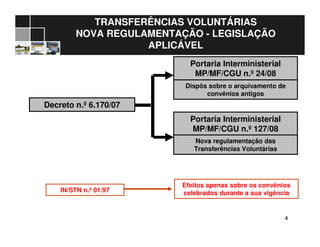 44
TRANSFERÊNCIAS VOLUNTÁRIAS
NOVA REGULAMENTAÇÃO - LEGISLAÇÃO
APLICÁVEL
Decreto n.º 6.170/07
Portaria Interministerial
MP/MF/CGU n.º 24/08
IN/STN n.º 01/97
Portaria Interministerial
MP/MF/CGU n.º 127/08
Dispôs sobre o arquivamento de
convênios antigos
Nova regulamentação das
Transferências Voluntárias
Efeitos apenas sobre os convênios
celebrados durante a sua vigência
 