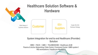 Customer
ISV-
Suppliers
Create Win-Win
Business Strategy
Inline design of
business solutions
Healthcare Solution Software &
Hardware
System Integration for end to end Healthcare (Provider)
Solution
HMIS I PACS I QMS I TELEMEDICINE I Healthcare AI-BI
Passive & Active Networking I Data Centre I Command Center I QMS system I
RIS workstations I Healthcare Monitors I
 