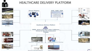 HEALTHCARE DELIVERY PLATFORM
 