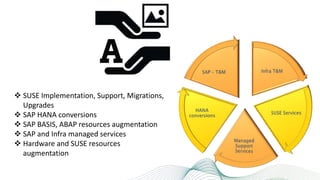  SUSE Implementation, Support, Migrations,
Upgrades
 SAP HANA conversions
 SAP BASIS, ABAP resources augmentation
 SAP and Infra managed services
 Hardware and SUSE resources
augmentation
 