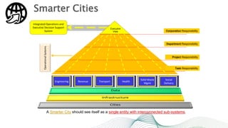 Engineering Revenue Transport Health
Solid Waste
Mgmt
Social
Delivery
OperationalSystems
Corporation Responsibility
Department Responsibility
Project Responsibility
Task Responsibility
Integrated Operations and
Executive Decision Support
System
A Smarter City should see itself as a single entity with interconnected sub-systems.
Executive
View
Smarter Cities
 