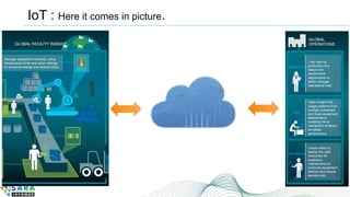 IoT : Here it comes in picture.
 