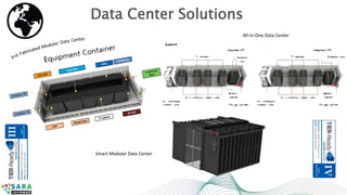 Data Center Solutions
Smart Modular Data Center
All-in-One Data Center
 